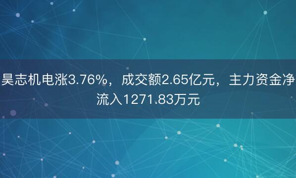 昊志机电涨3.76%，成交额2.65亿元，主力资金净流入1271.83万元